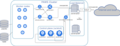 basic setup and flows of the newer PAWS cluster - 2020-07