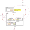 Irc-rcstream-deployment (draft) - 2016-02