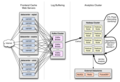 Analytics Cluster Webrequest ingestion diagram - 2014-07