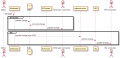 Irc-rcstream-sequence (draft) - 2016-02