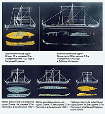 Корабли викингов. Реконструкция внешнего облика по сохранившимся элементам.