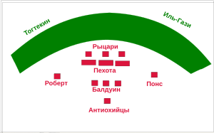 Схема построения войск в битве при Хабе