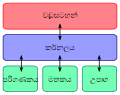  10:37, 16 සැප්තැම්බර් 2011වන විට අනුවාදය සඳහා කුඩා-රූපය