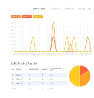 Split Testing