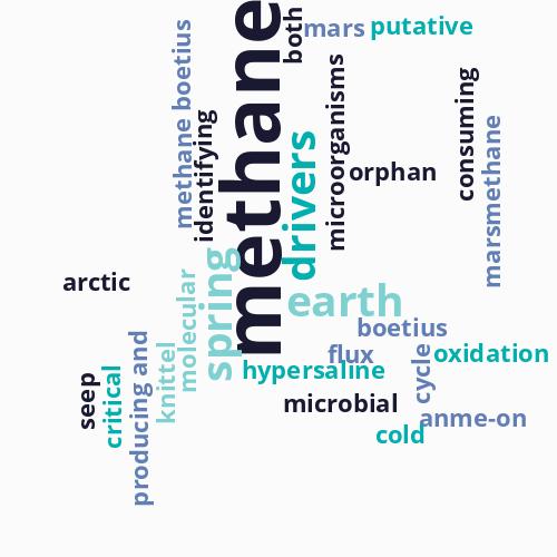 Identifying Putative Subsurface Microbial ...