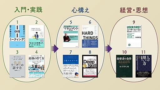 管理職必読　順番に読むと理解が深まる「マネジメントの名著」11冊