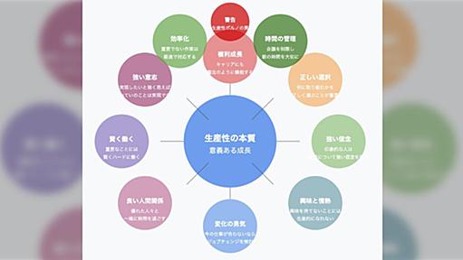 「興味がないことには生産的にはなれない」などOpenAIのサム・アルトマンが語るAI時代の生産性の本質が本当に本質的だと話題に