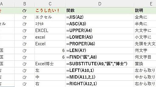 【もっと早く知りたかった…】Excel作業を効率化する”関数”まとめツイートに感謝の声 - 「ありがとうございます! 」「有能過ぎる」