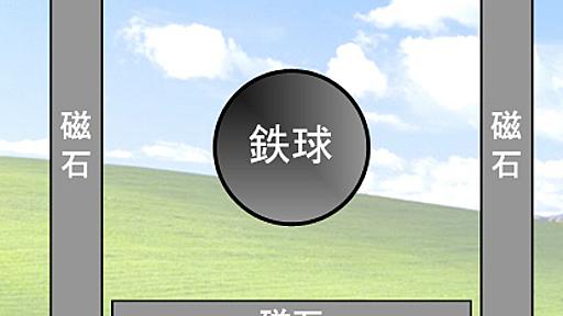 論理的思考の放棄の具体的方法 - 登 大遊 (Daiyuu Nobori) の個人日記