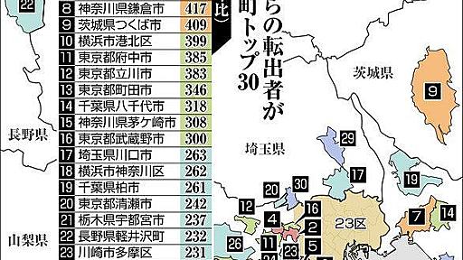 「東京脱出」した人はどこへ？　23区からの転出者が増えた市区町、調べました：東京新聞 TOKYO Web