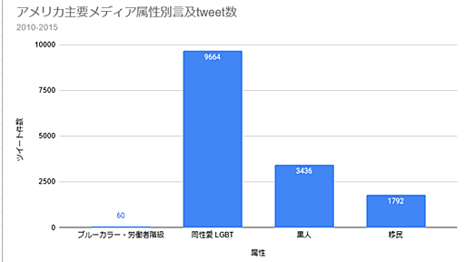 共感格差