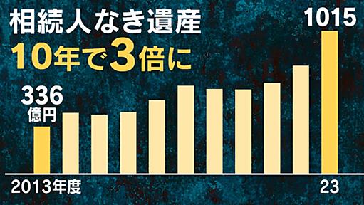 国庫に入る｢相続人なき遺産｣、初の1000億円超　23年度 - 日本経済新聞