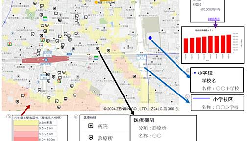 国土交通省が新サイト「不動産情報ライブラリ」を無料公開、早くも神サイトと評判【やじうまWatch】