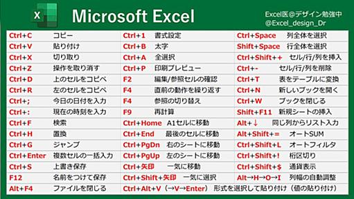 「Excelいらん」と思った学生へ、将来ほぼ役に立つ神スキルだから勉強しとけ「合計を手入力する大人にならないでほしい」