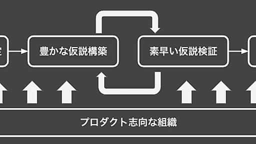 プロダクトマネジメントクライテリア