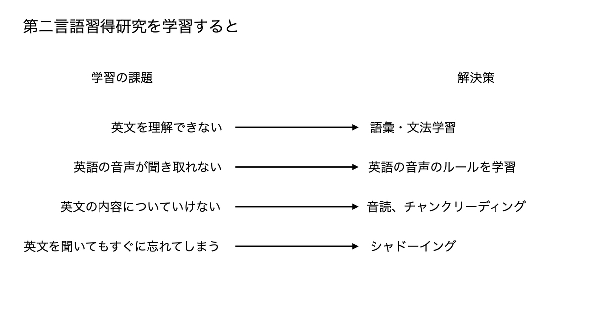 第二言語習得研究