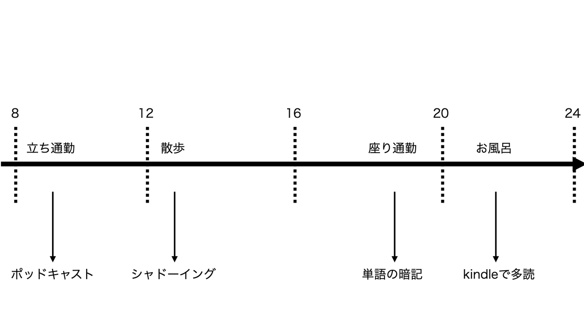 行動科学