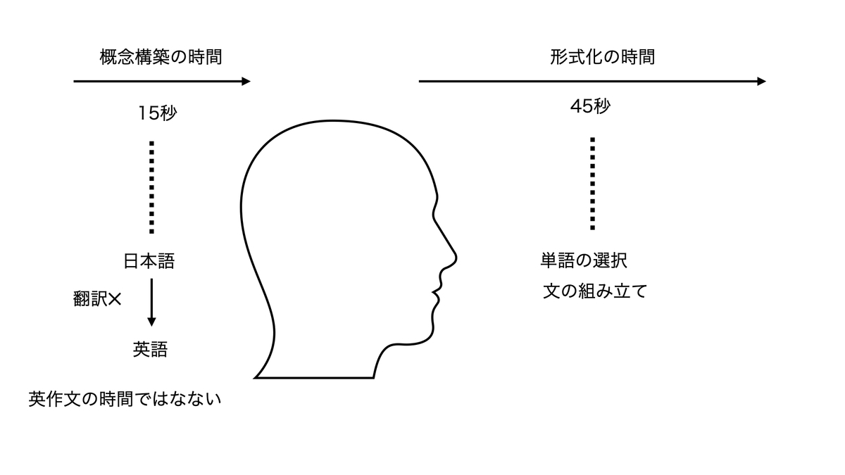 15/45 exercise