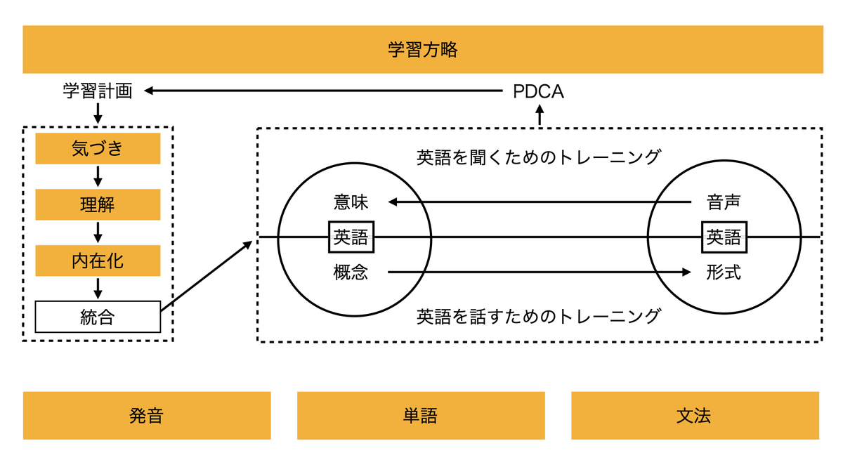 内在化