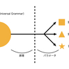 言語獲得のプロセスとは？　言語獲得装置や臨界期もわかりやすく解説　母語習得との関係は？