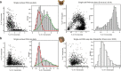 Extended Data Fig. 10