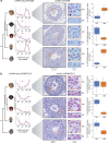 Extended Data Fig. 4