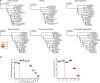 Extended Data Fig. 2