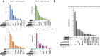 Extended Data Fig. 8