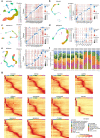 Extended Data Fig. 1