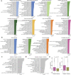 Extended Data Fig. 6