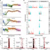 Extended Data Fig. 12