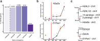 Extended Data Fig. 7