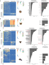 Extended Data Fig. 11