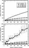 FIG. 3.