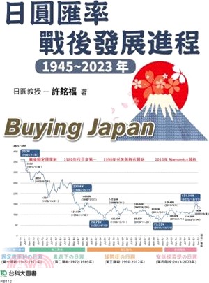 日圓匯率戰後發展進程1945～2023年