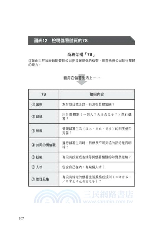 我用一張表7年做到財務自由：公開他從背學貸 150萬，倒存2000萬的理財技巧！