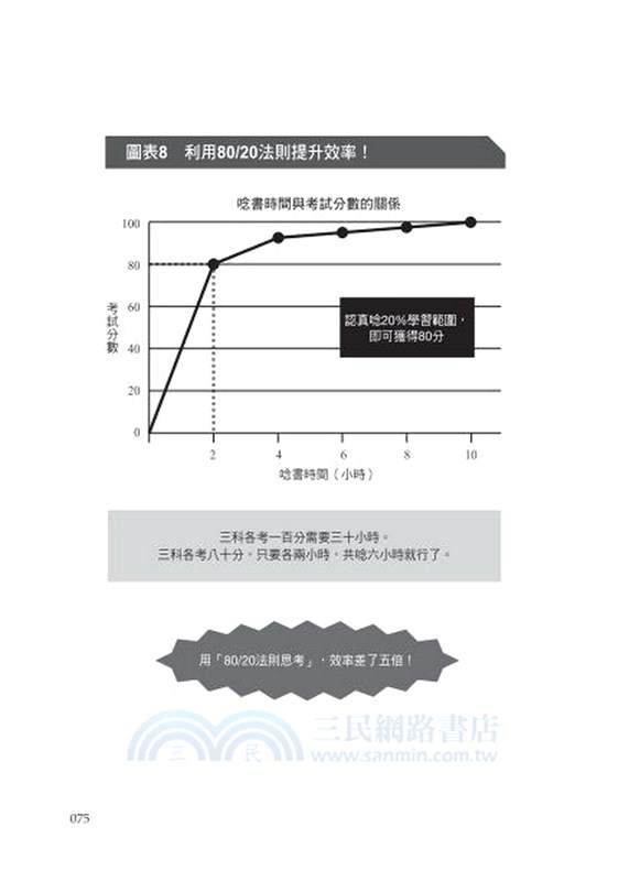 我用一張表7年做到財務自由：公開他從背學貸 150萬，倒存2000萬的理財技巧！