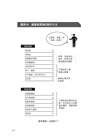 我用一張表7年做到財務自由：公開他從背學貸 150萬，倒存2000萬的理財技巧！