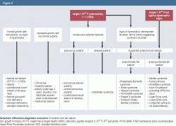 Schematic differential-diagnostic evaluation of children with tall stature