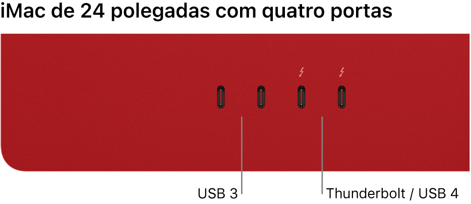 Um iMac mostrando duas portas Thunderbolt 3 (USB-C) no lado esquerdo e duas portas Thunderbolt / USB 4 no lado direito.