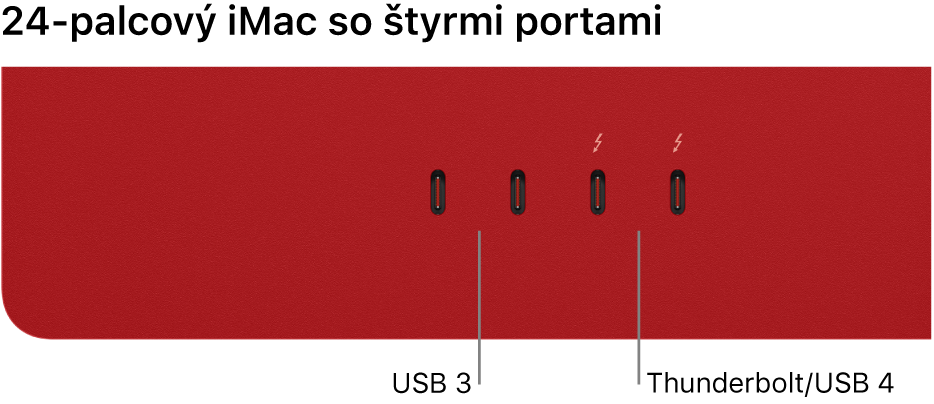 iMac s dvomi portmi Thunderbolt 3 (USB-C) na ľavej strane a dvomi portmi Thunderbolt/USB 4 na pravej strane.