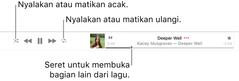 Bagian atas Apple Music dengan lagu diputar. Kontrol pemutaran berada di kiri jauh. Tombol Acak berada di sebelah kiri kontrol pemutaran dan tombol Ulangi berada di sebelah kanan kontrol. Seret playhead untuk membuka bagian lain dari lagu.