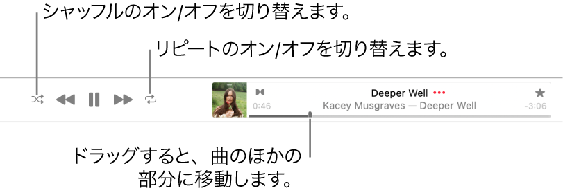 再生中の曲が表示されているApple Musicの上部。左端に再生コントロールがあります。再生コントロールの左側にシャッフルボタンがあり、再生コントロールの右側にリピートボタンがあります。曲の別の部分に移動するには、再生ヘッドをドラッグします。