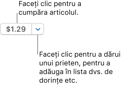 Un buton care afișează un preț. Faceți clic pe preț pentru a cumpăra articolul. Faceți clic pe săgeata de lângă preț pentru a dărui articolul unui prieten, a adăuga articolul la lista dvs. de dorințe și altele.