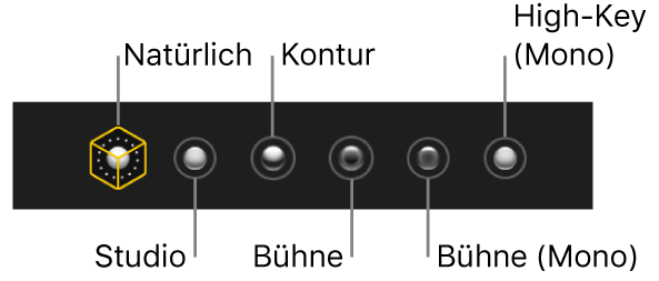 Die Optionen für die Beleuchtungseffekte eines Fotos, das im Porträtmodus aufgenommen wurde. Hierzu gehören (von links nach rechts) „Natürlich“, „Studio“, „Kontur“, „Bühne“, „Bühne (Mono)“ und „High-Key (Mono)“.