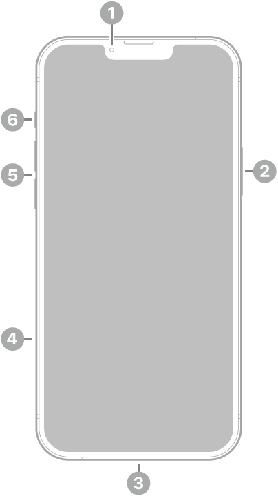 El frente del iPhone 14 Plus. La cámara frontal está en la parte superior central. El botón lateral está en el lateral derecho. El conector Lightning está en la parte inferior. En el lateral izquierdo, de abajo a arriba, se encuentran la bandeja de la tarjeta SIM, los botones de volumen y el interruptor de Tono/Silencio.