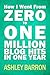 How I went From Zero to One Million Blog Hits in One Year