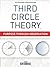 Third Circle Theory: Purpose Through Observation