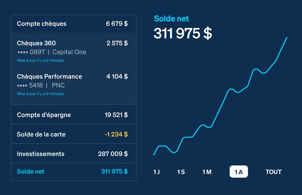 Financial Management Tools