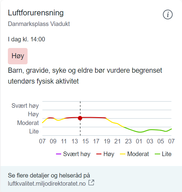 Luftforurensning